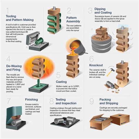 investment casting customized machine part|investment casting steps involved.